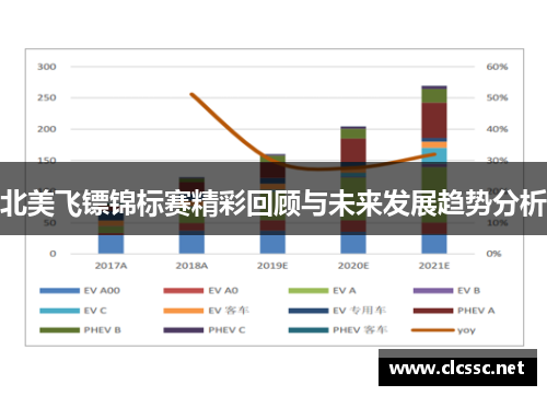 北美飞镖锦标赛精彩回顾与未来发展趋势分析 北美飞镖锦标赛精彩回顾与未来发展趋势分析