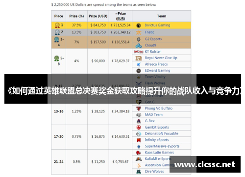 《如何通过英雄联盟总决赛奖金获取攻略提升你的战队收入与竞争力》 《如何通过英雄联盟总决赛奖金获取攻略提升你的战队收入与竞争力》