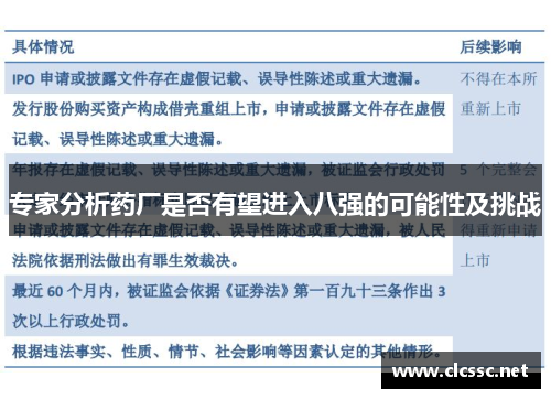 专家分析药厂是否有望进入八强的可能性及挑战