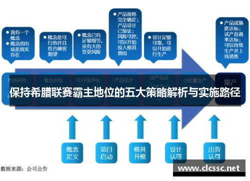 保持希腊联赛霸主地位的五大策略解析与实施路径 保持希腊联赛霸主地位的五大策略解析与实施路径