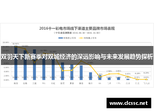 双羽天下新赛季对双城经济的深远影响与未来发展趋势探析 双羽天下新赛季对双城经济的深远影响与未来发展趋势探析