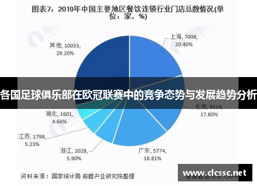 各国足球俱乐部在欧冠联赛中的竞争态势与发展趋势分析 各国足球俱乐部在欧冠联赛中的竞争态势与发展趋势分析