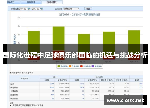 国际化进程中足球俱乐部面临的机遇与挑战分析