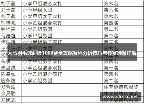 大马羽毛球超级1000赛全攻略赛程分析技巧与参赛准备详解 大马羽毛球超级1000赛全攻略赛程分析技巧与参赛准备详解