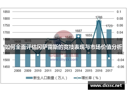 如何全面评估冈萨雷斯的竞技表现与市场价值分析